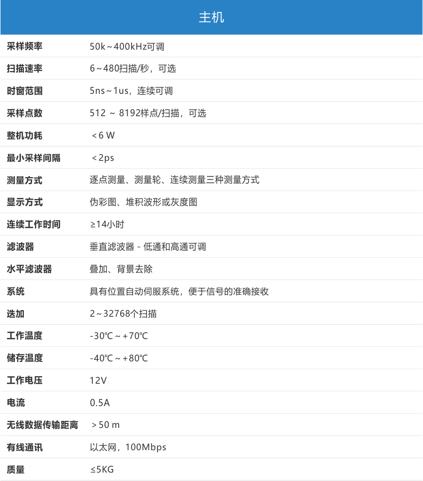 内部资料精准10码