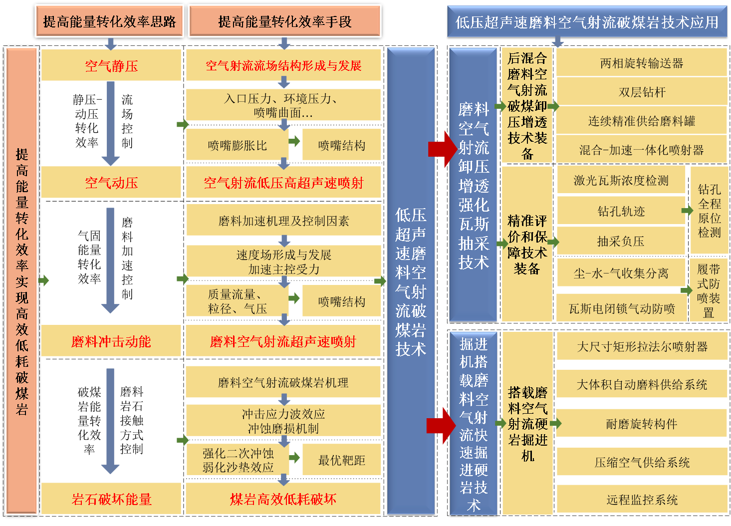 内部资料精准10码