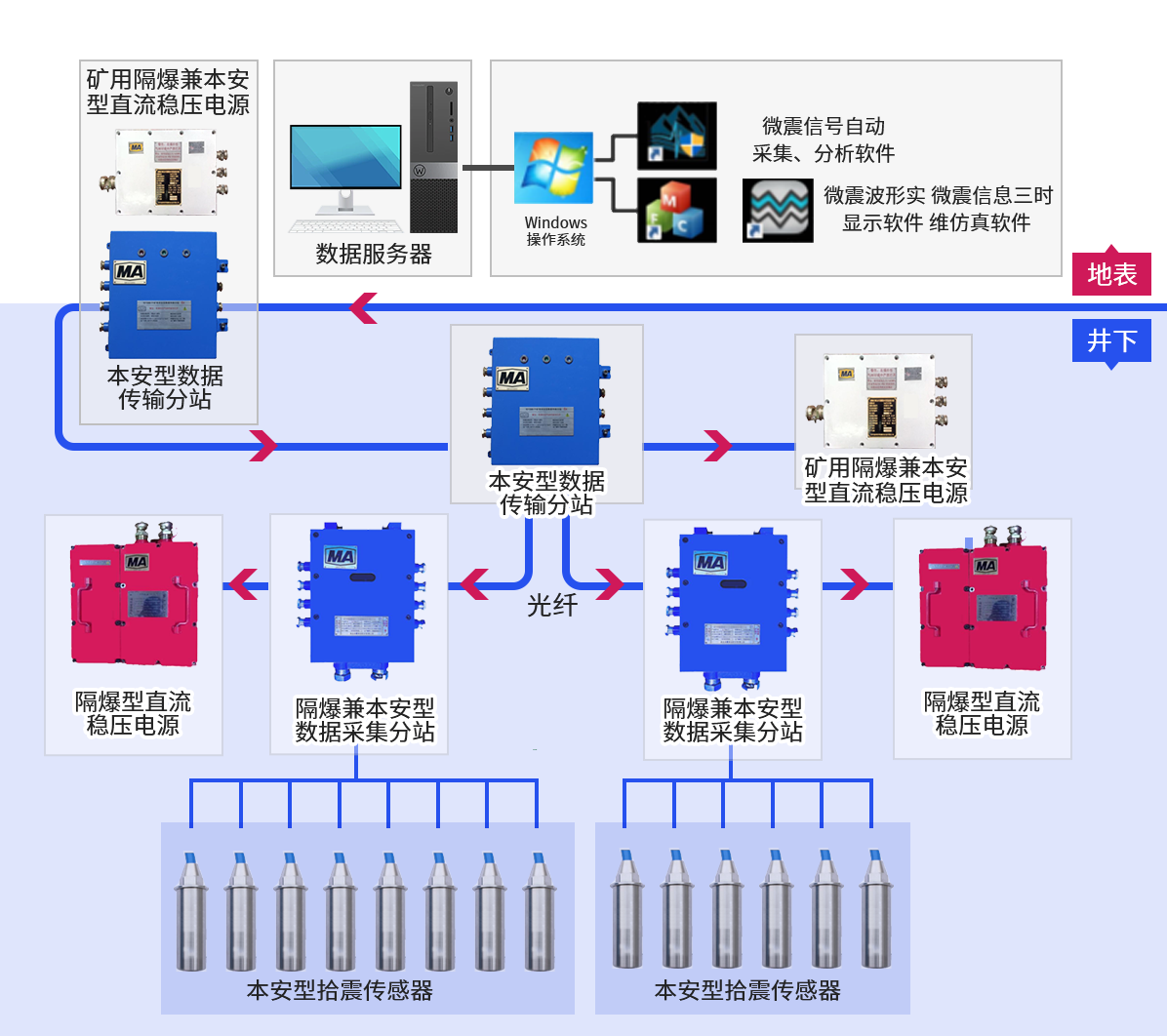 内部资料精准10码